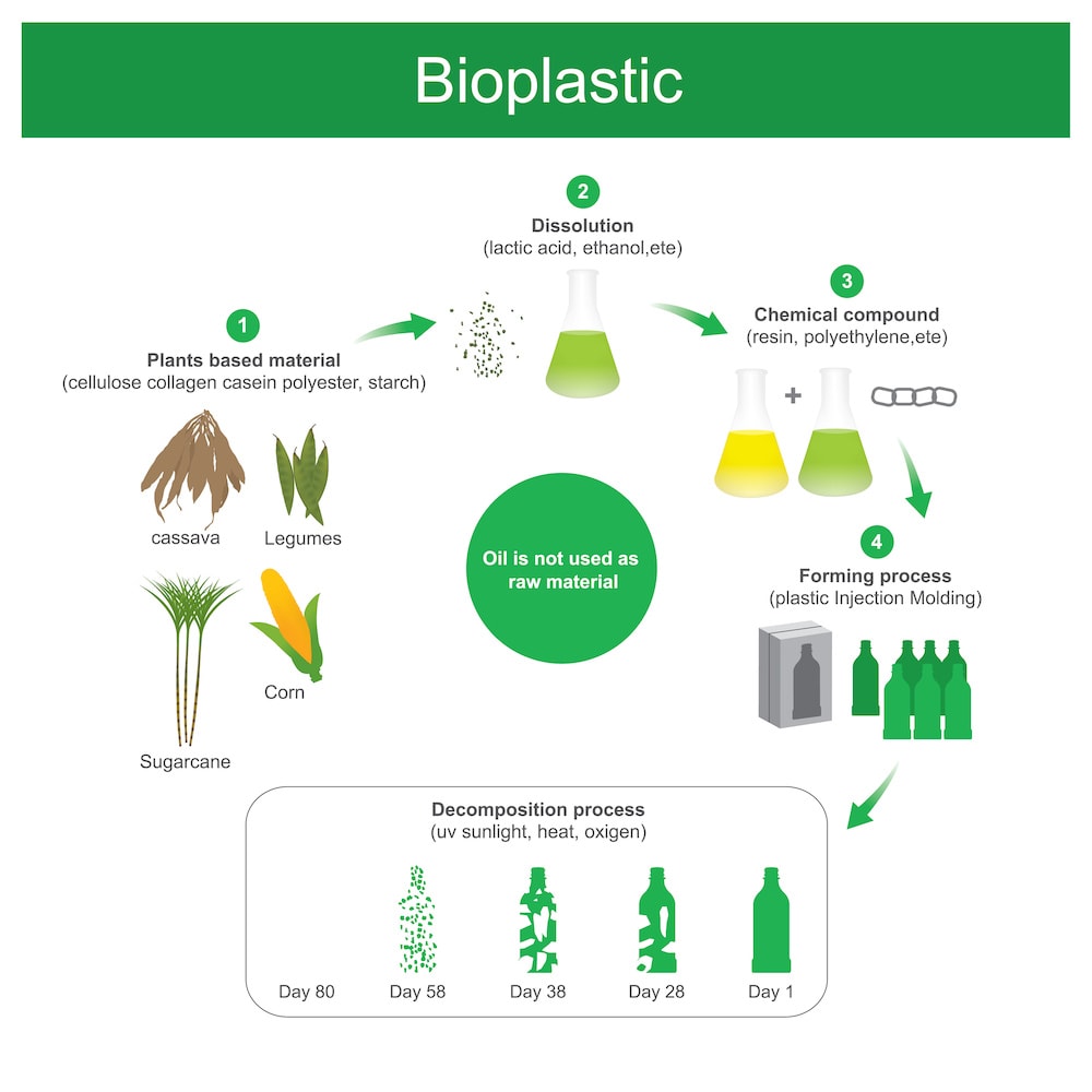 Bioplastik-aus-Hanf-_2